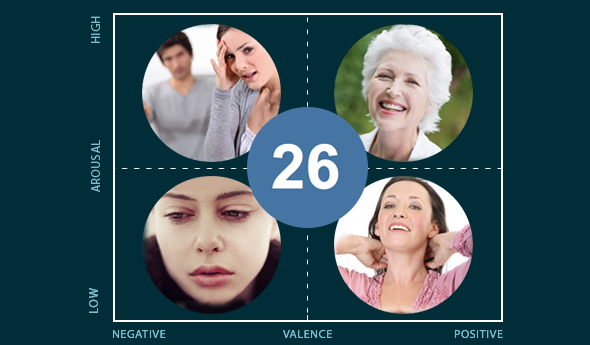 Measuring 26 Consumer Emotions