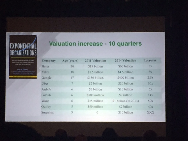 Business Valuation Increase