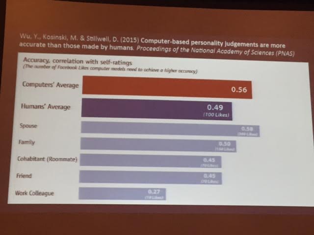 Computer Based Personality Judgement