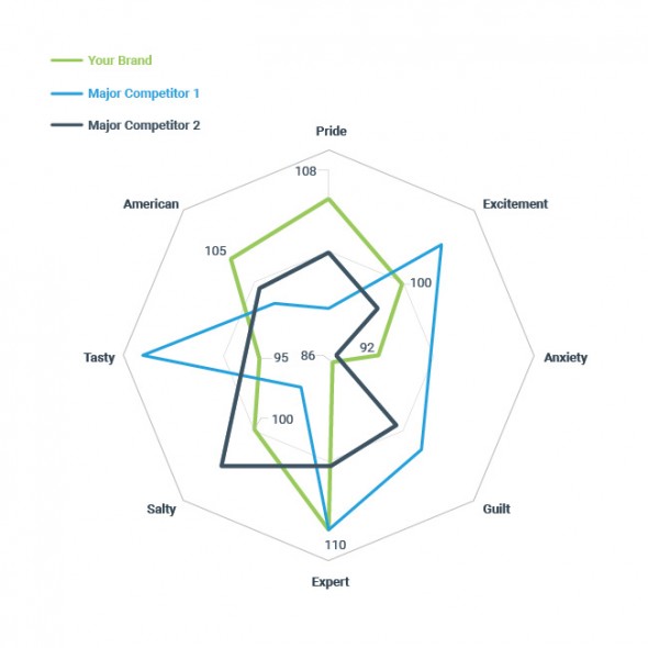 Implicit Association Test Data Chart-2