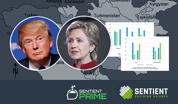 Implicit Attitudes on Muslim Immigration