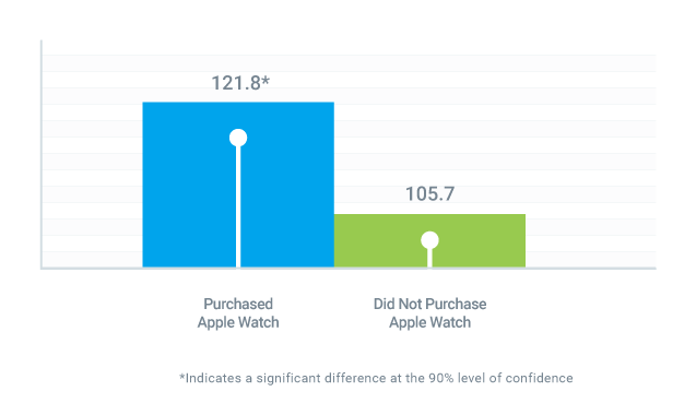 most-memorable-new-product-launch-2016-apple-watch