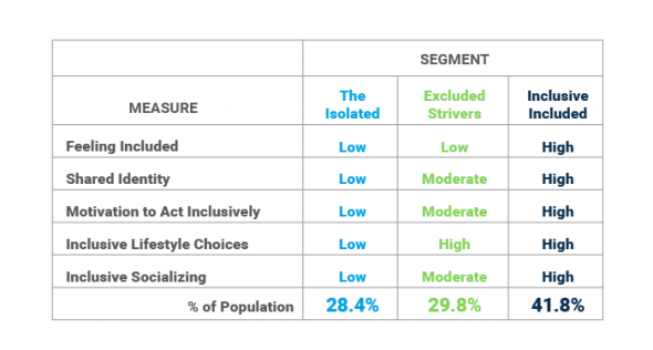 inclusivity_segments_smirnoff