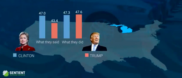 2016_election_results_michigan