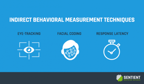 Indirect Market Research Techniques