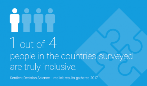 Inclusivity-Measure-2