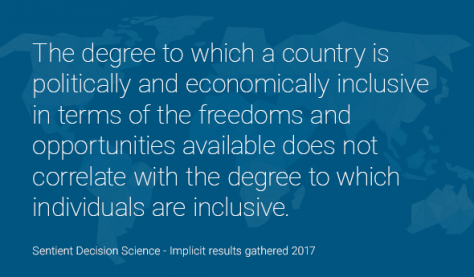 Inclusivity-Measure-3