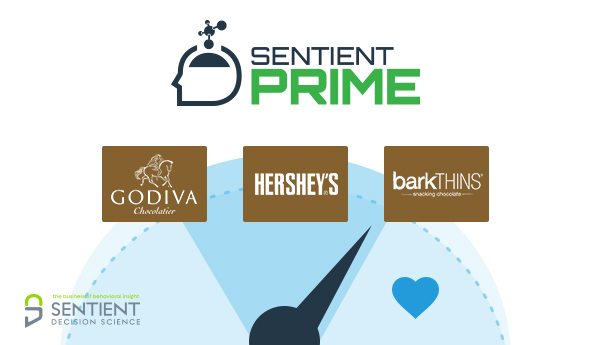 Implicit Research Product Consumption Tests