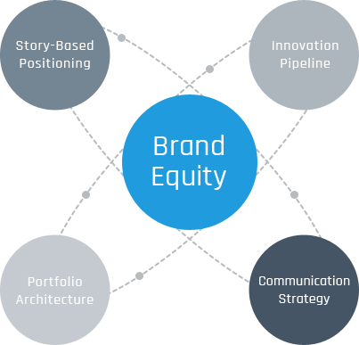 brand-consulting
