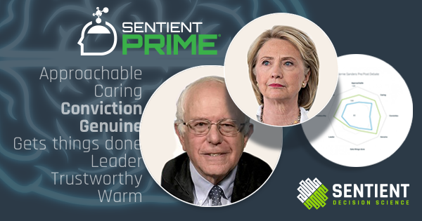 Bernie Sumption Deep Dive: Subconscious Perceptions of Hillary vs. Bernie