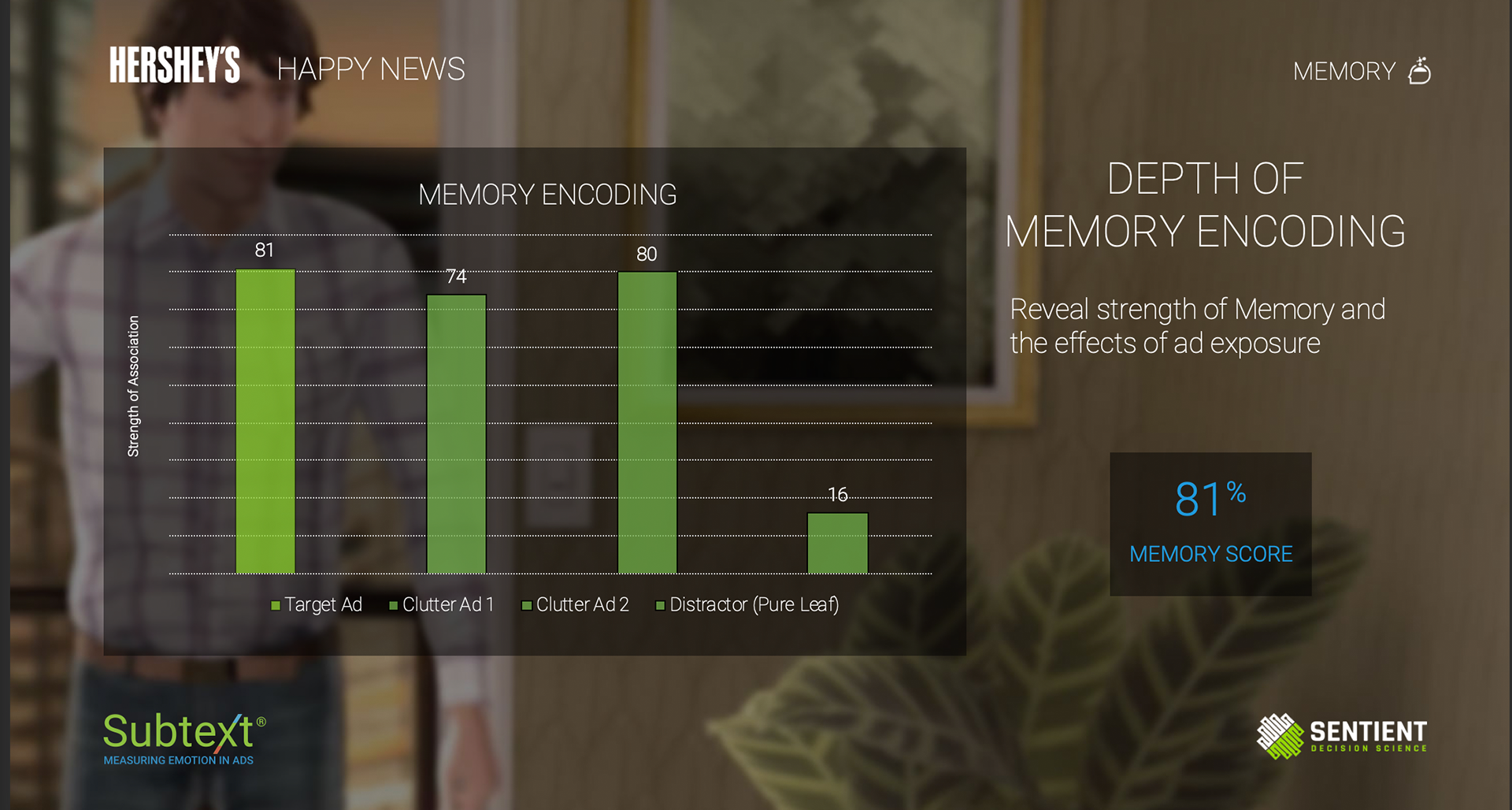 Hershey's Memory Encoding example.