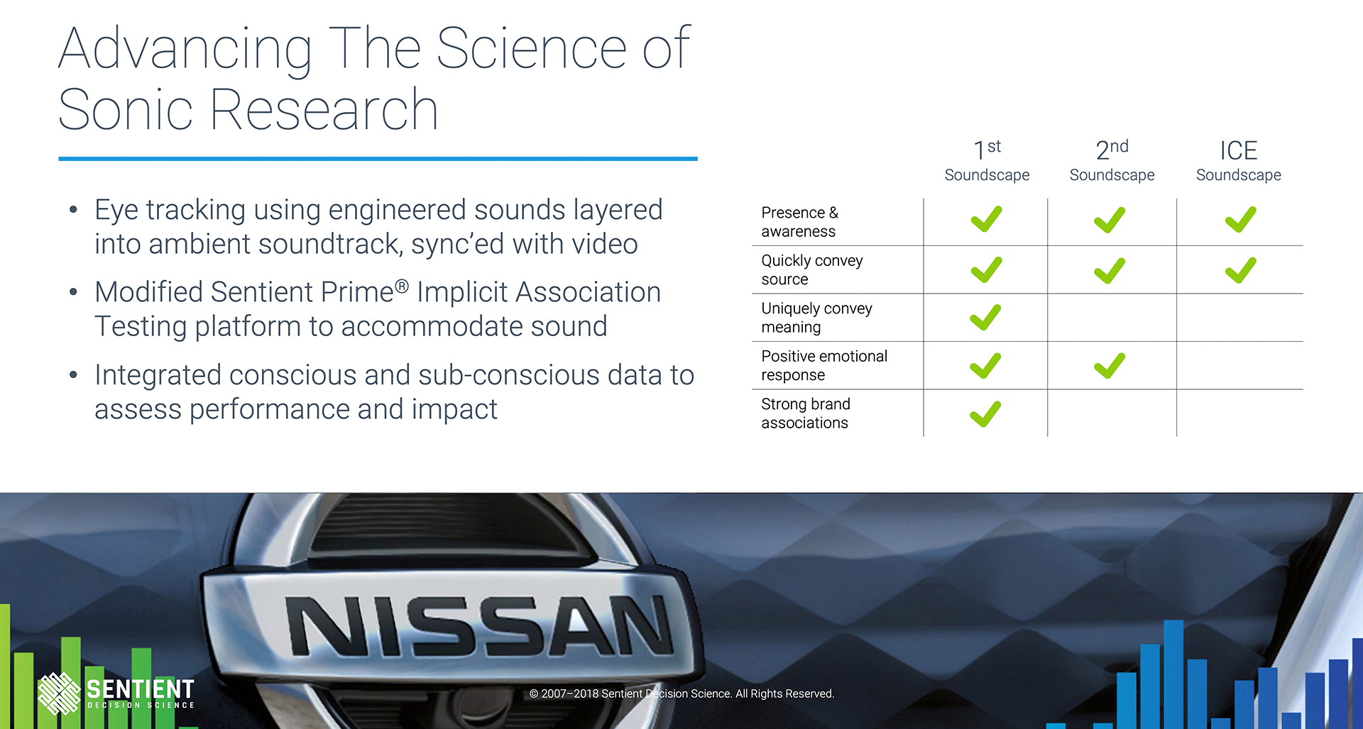 Nissan sonic results.