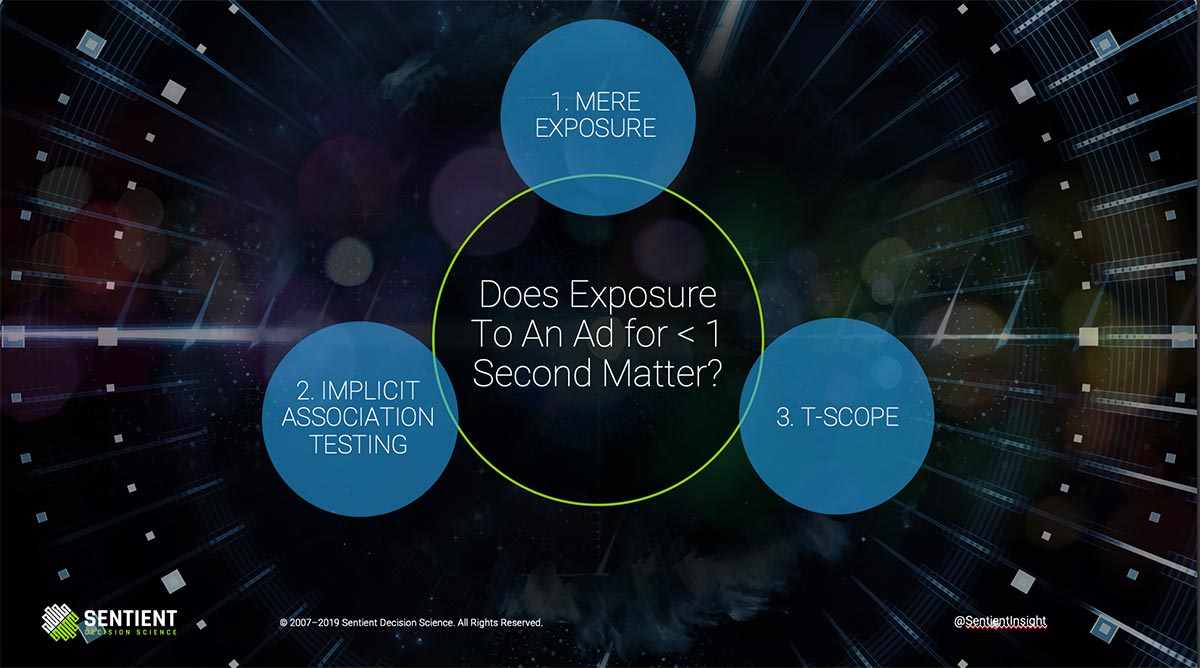 Ad exposure methods