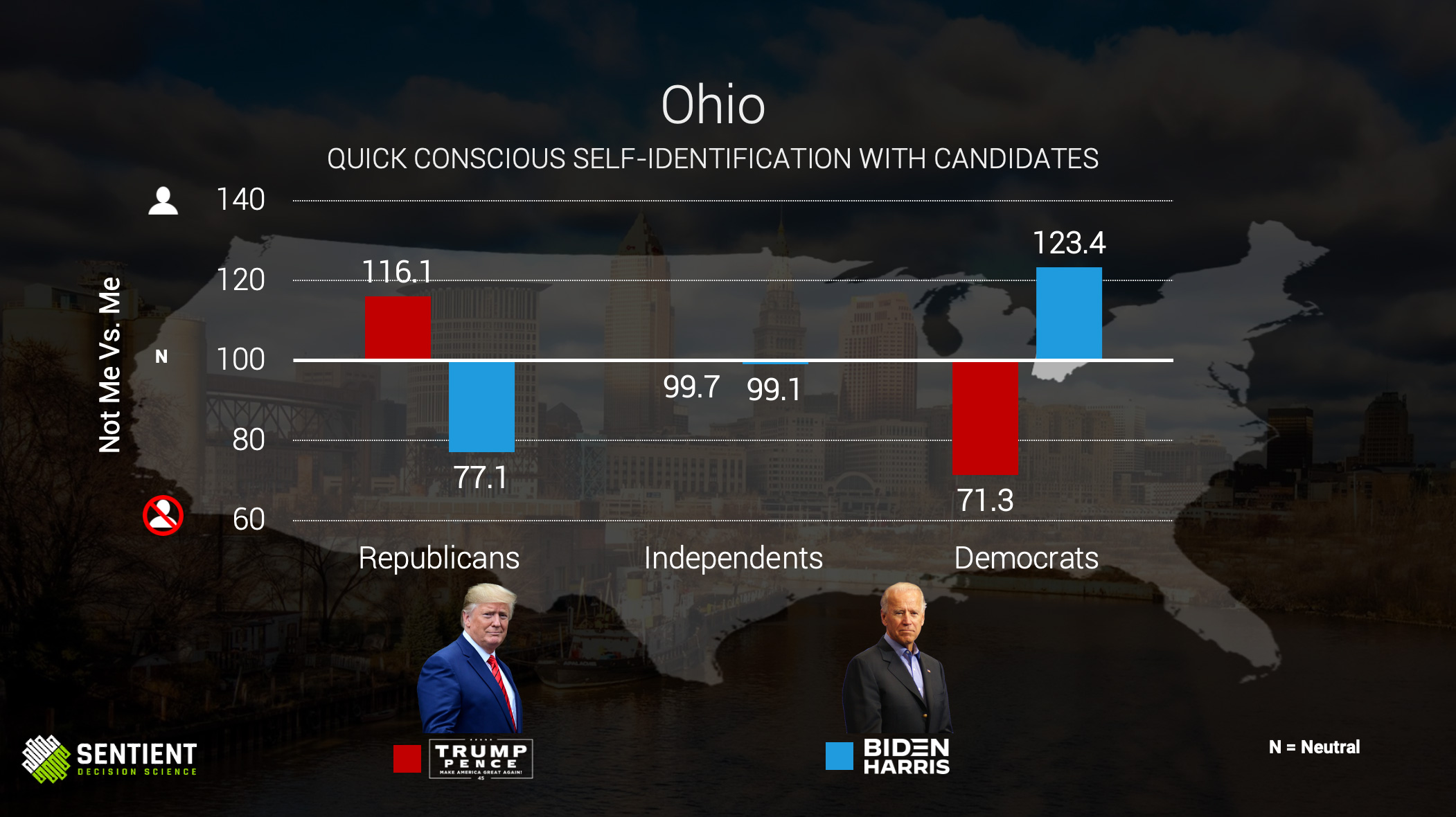 Ohio Quick Conscious Self-ID of Candidates