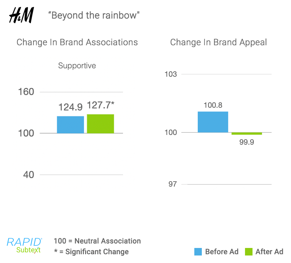 H&M-Pride-RAPID-Results