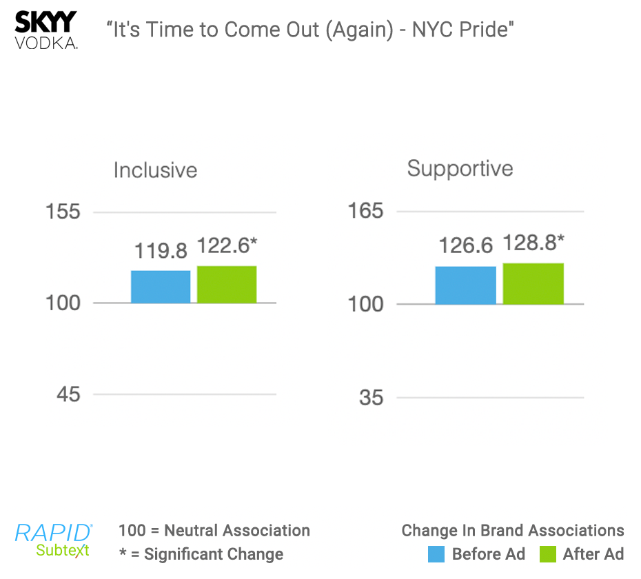 SKYY-Pride-RAPID-Results