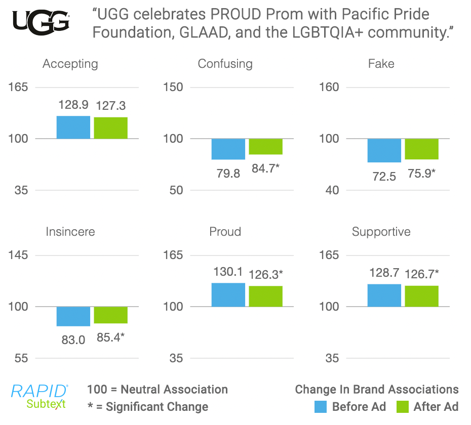 UGG-Pride-RAPID-Results