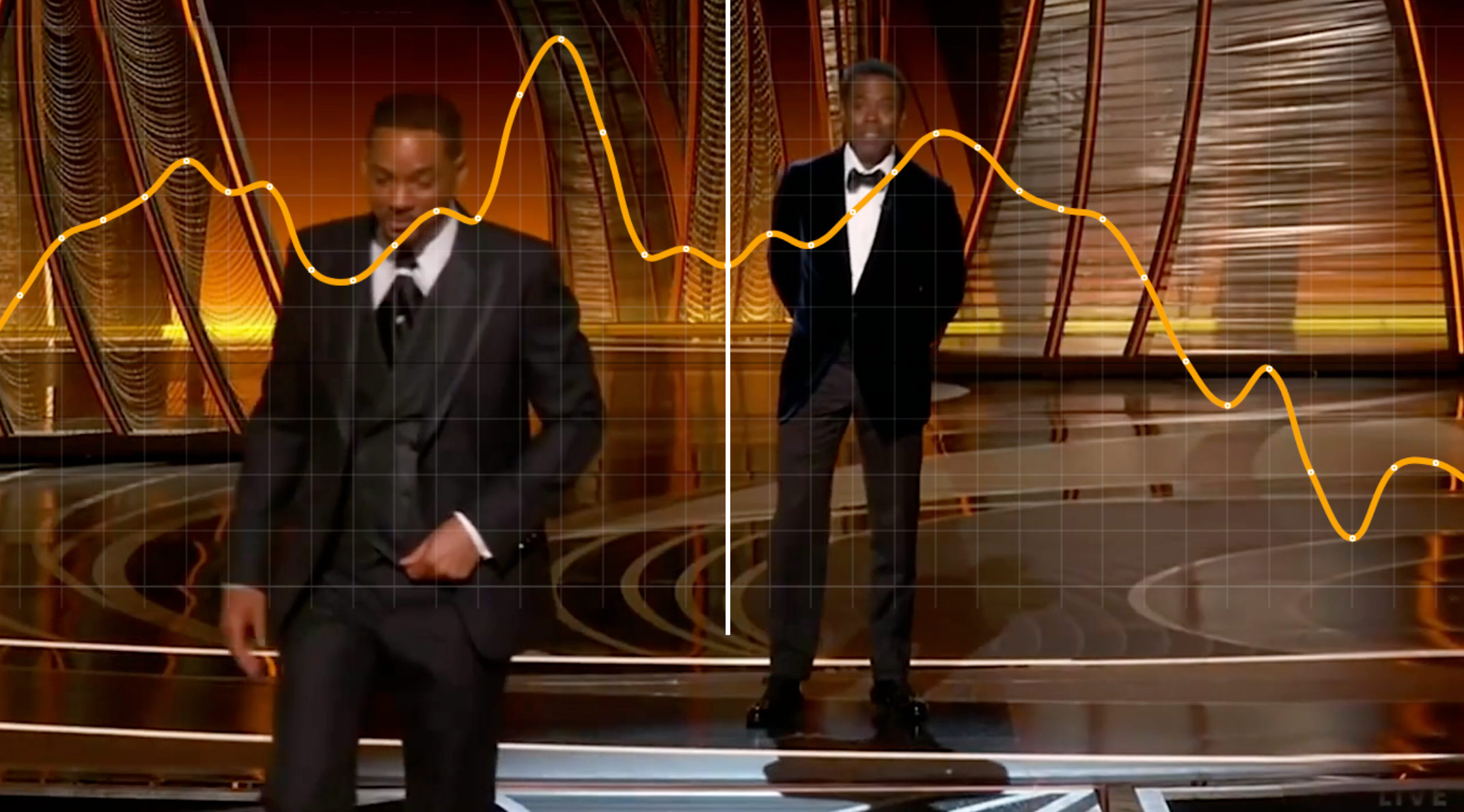 OSCARS, Will Smith, Chris Rock