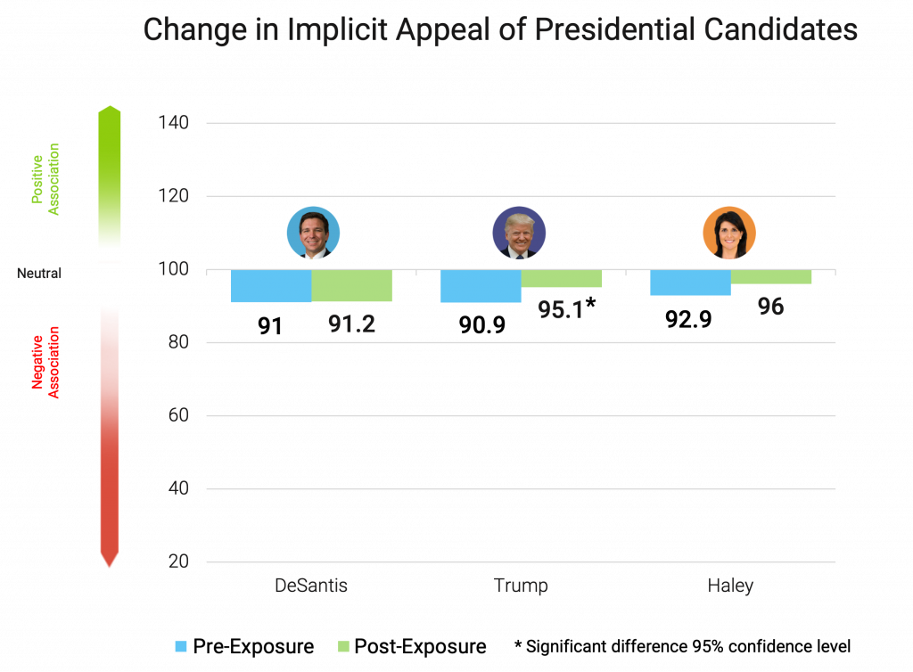 Determining the Efficacy of an Attack Ad Using Emotion AI LaptrinhX