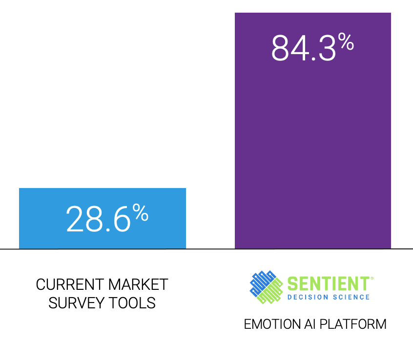 Emotion-AI-vs-Standard