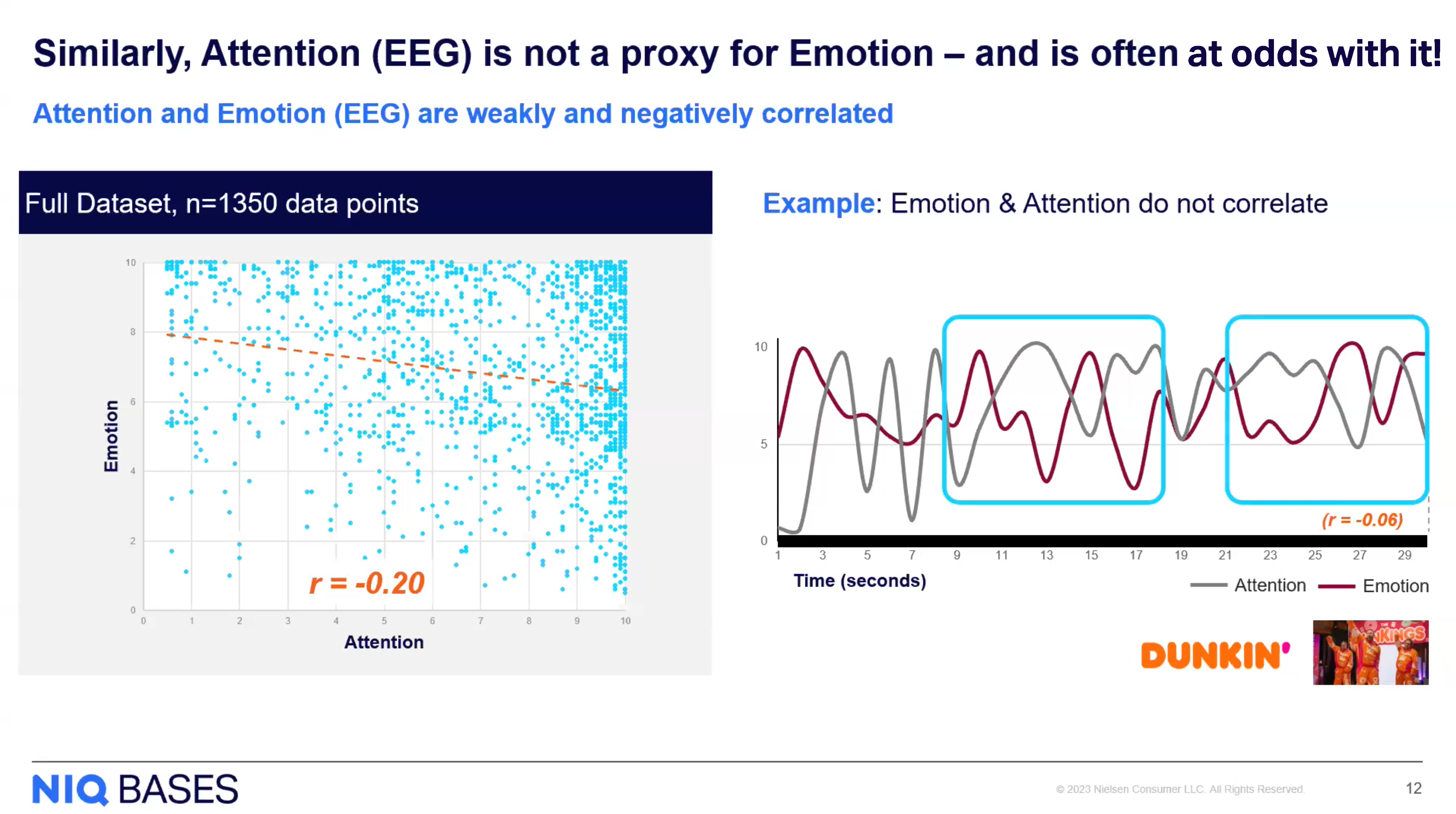 Nielsen-Attention and Emotion